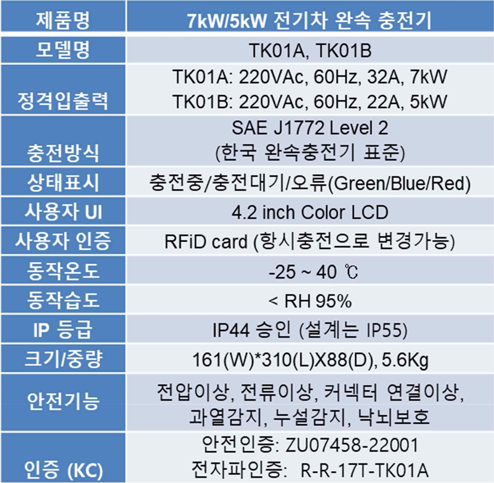 7kW/5kW 전기차 완속충전기 (TK01)